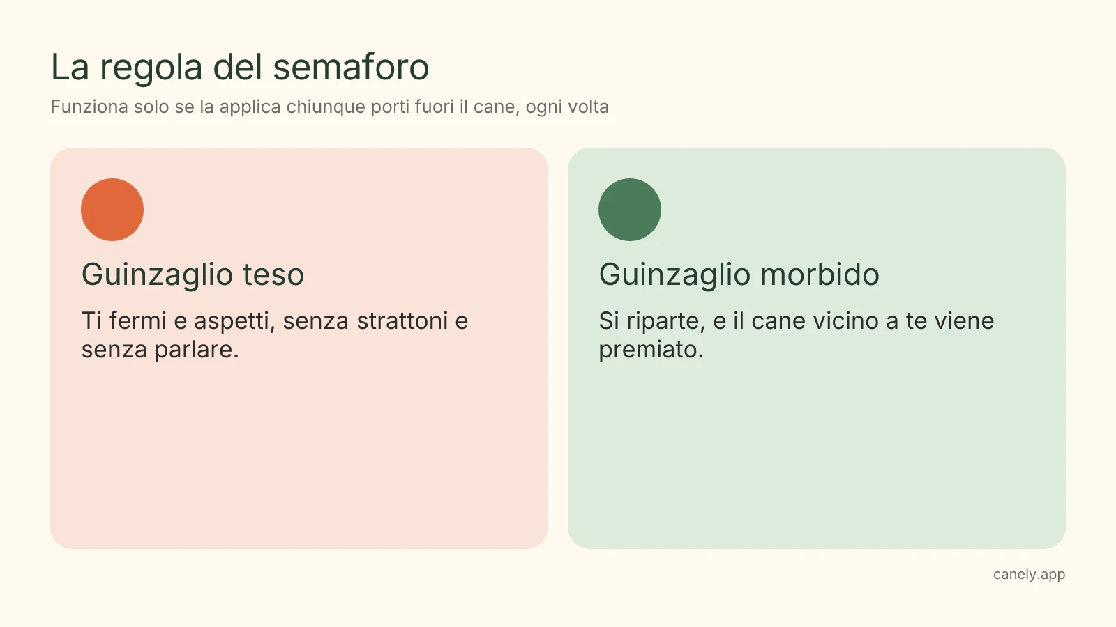Infografica: guinzaglio teso ci si ferma, guinzaglio morbido si cammina