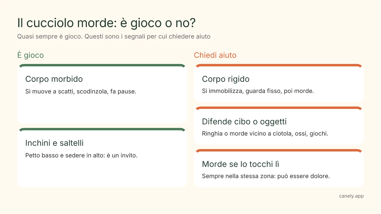 Infografica: segnali di gioco e segnali per cui chiedere aiuto quando il cucciolo morde